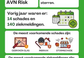 AVN Risk - Thuis in de AGF-branche