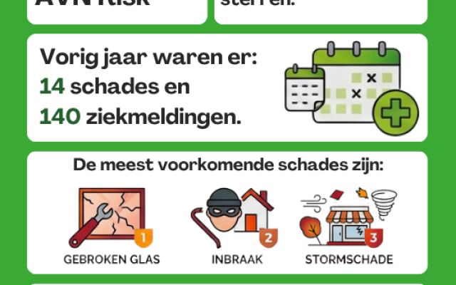 AVN Risk - Thuis in de AGF-branche
