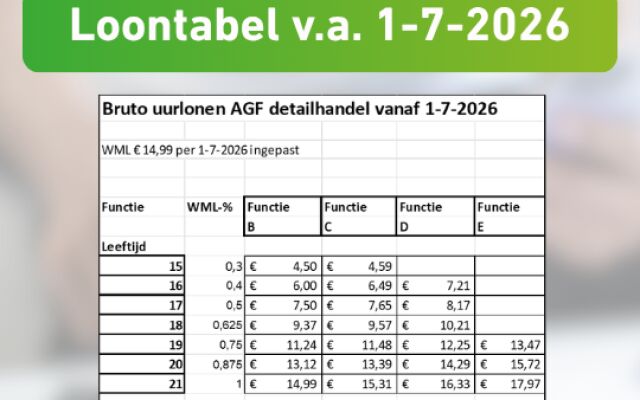 Nieuw WML 1 juli 2026 - € 14,99 verwerkt in de nieuwe uurloontabel