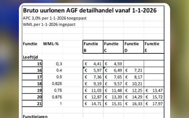 Nieuwe CAO met nieuwe loontabel per 1-1-2026